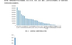 我国酒店业现状如何？有何挑战与趋势？