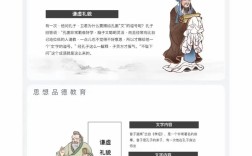 利用讨论进行品德教育