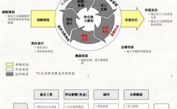 公共部门薪酬管理研究