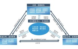 财务共享效率如何提升？