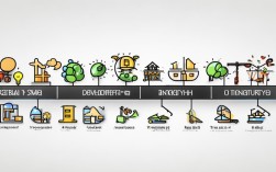 创业项目生命周期案例，创业项目生命周期案例分析