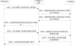 宽带接入网参考文献有哪些？