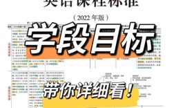 英语教育专业理论目标如何定位？