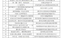 课题研究如何查自己名字？