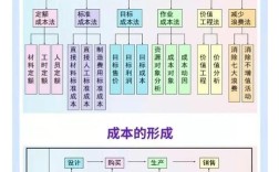 成本管理研究目的究竟为何？