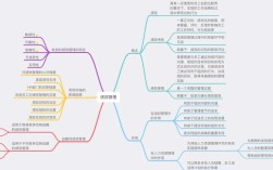 政府绩效评估研究意义何在？