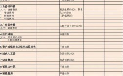 研究阶段支出纳税调整如何操作？