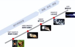 汽车灯光系统参考文献有哪些？