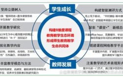 课程如何滋养幸福教育？