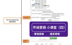 金融产品营销策略研究，市场洞察、渠道创新与客户体验优化路径探析