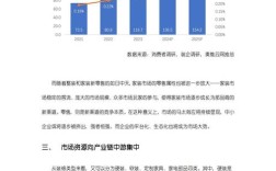 国内外市场营销研究现状如何？
