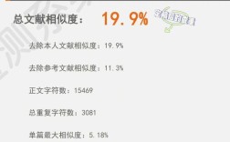 论文查重参考文献算进重复率吗？