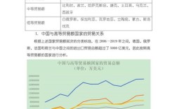 国际经济与贸易参考文献有哪些？