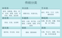 兴趣班研究现状如何？有哪些核心发现？