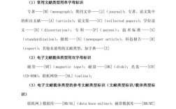 SCI论文参考文献格式写错会有什么影响？