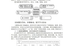 基础教育课程改革的现实困境、突破路径与未来展望研究