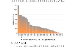 中国环境污染研究意义何在？