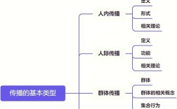 大众媒介公信力理论研究的核心维度、影响因素与当代价值探析