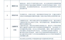 文学论文研究方法有哪些？