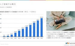 旅游业如何影响城市发展？