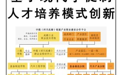 现代学徒制研究基础的核心问题是什么？
