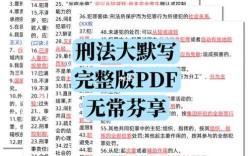 2025年刑法修订有哪些重点变化？