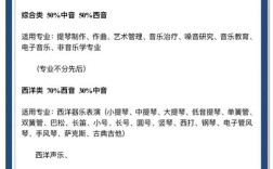 大学音乐课题研究题目如何选题？