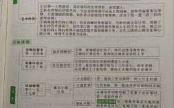 简爱研究现状如何？还有哪些空白领域？