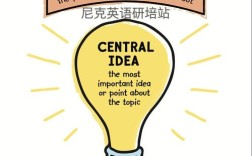 我国英语阅读研究现状如何？