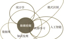 数据挖掘优化技术如何提升效率与精度？