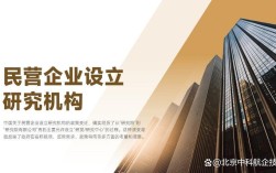 企业设立政府政策研究