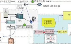 数字技术系统化方法研究，整合框架、实践路径与未来趋势