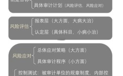 审计人员理论研究能力如何提升？