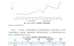 统计投资存在的问题研究，现状、成因与优化路径探析