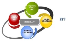 现代教育技术赋能教育改革，创新教学模式与未来教育生态构建路径探索