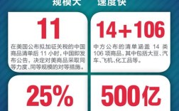 中美贸易摩擦的深层诱因与影响何在？