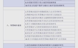 城乡规划论文研究方向如何选择与聚焦？