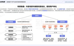 品牌新媒体传播策略如何有效提升影响力？