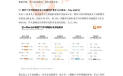 网络人才制约问题研究