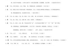 初中文言文参考文献有哪些经典？