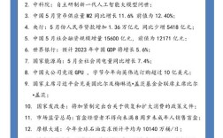 近三年财经文献有哪些研究热点？