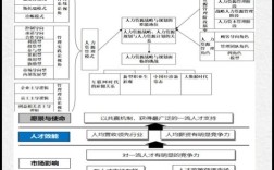 人力资源管理的研究方法