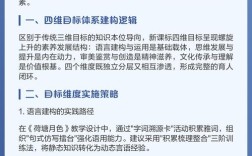 基础教育新课标的认识