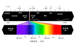 湖南太阳辐射量数据有何研究价值？