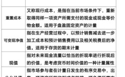 公允价值计量意义何在？为何需重点研究？