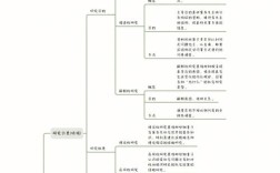 方法具体包含哪些内容？