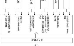 行动研究法的研究目的究竟是什么？