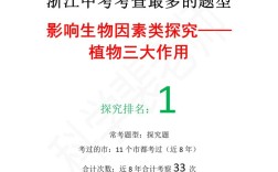 哪些因素让研究题目更好听？