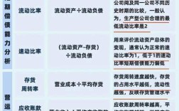 财务控制研究目标怎么写？关键要素有哪些？