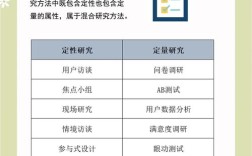 关于定量研究说法是什么